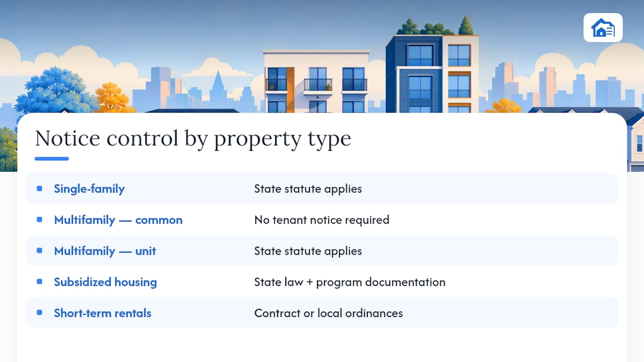 Entry notice rules across rental property types