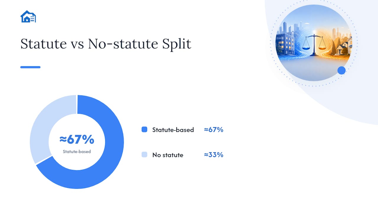 How Notice Periods Differ From State to State — overview diagram