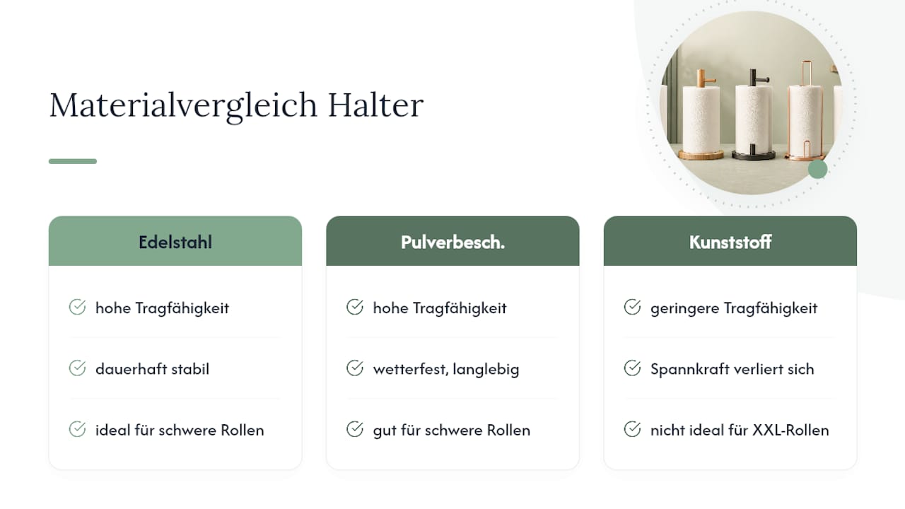 Materialvergleich von Küchenrollenhaltern