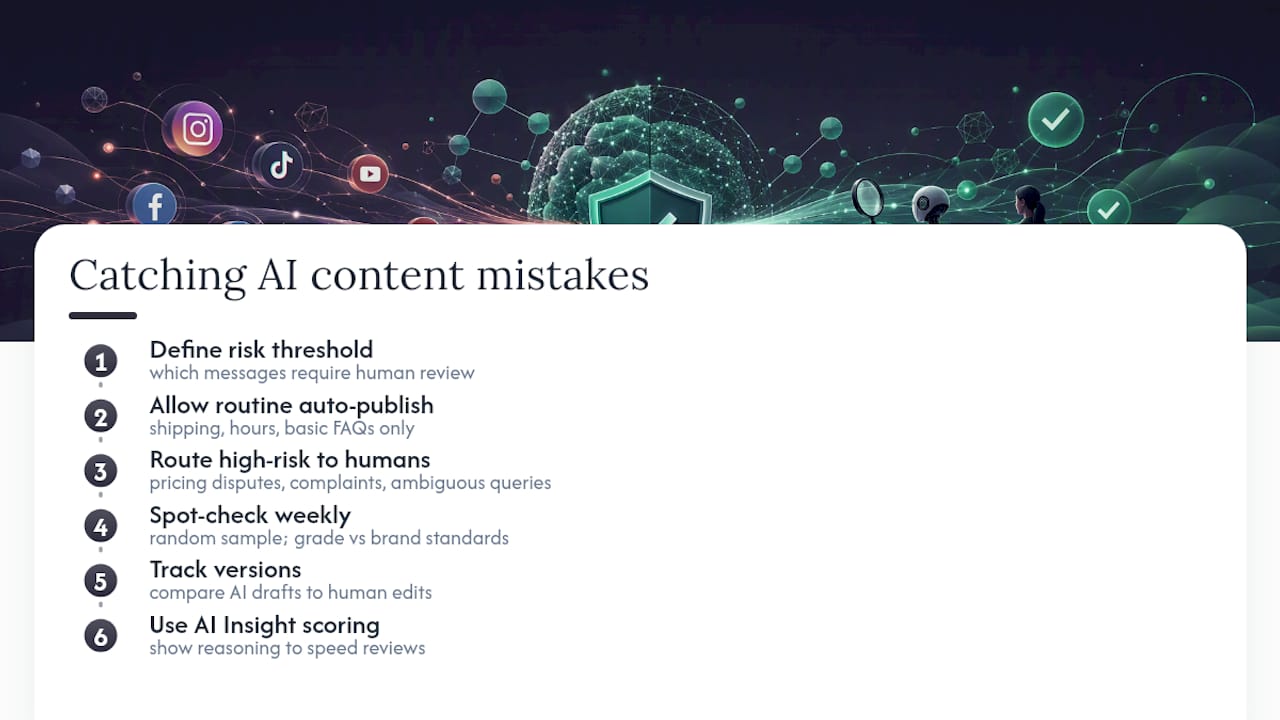 How Do You Catch AI-Generated Content Mistakes Before Customers Do? — overview diagram
