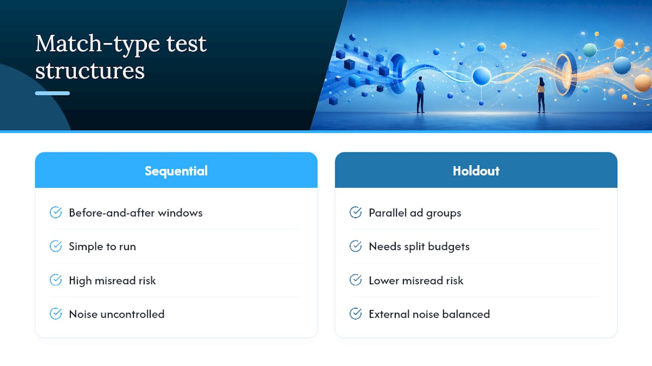 Diagram comparing sequential and holdout PPC testing methods