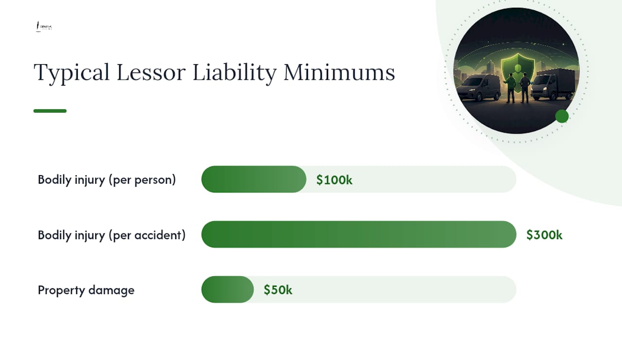 Do Leased or Financed Cars Change Your Insurance Requirements? — overview diagram