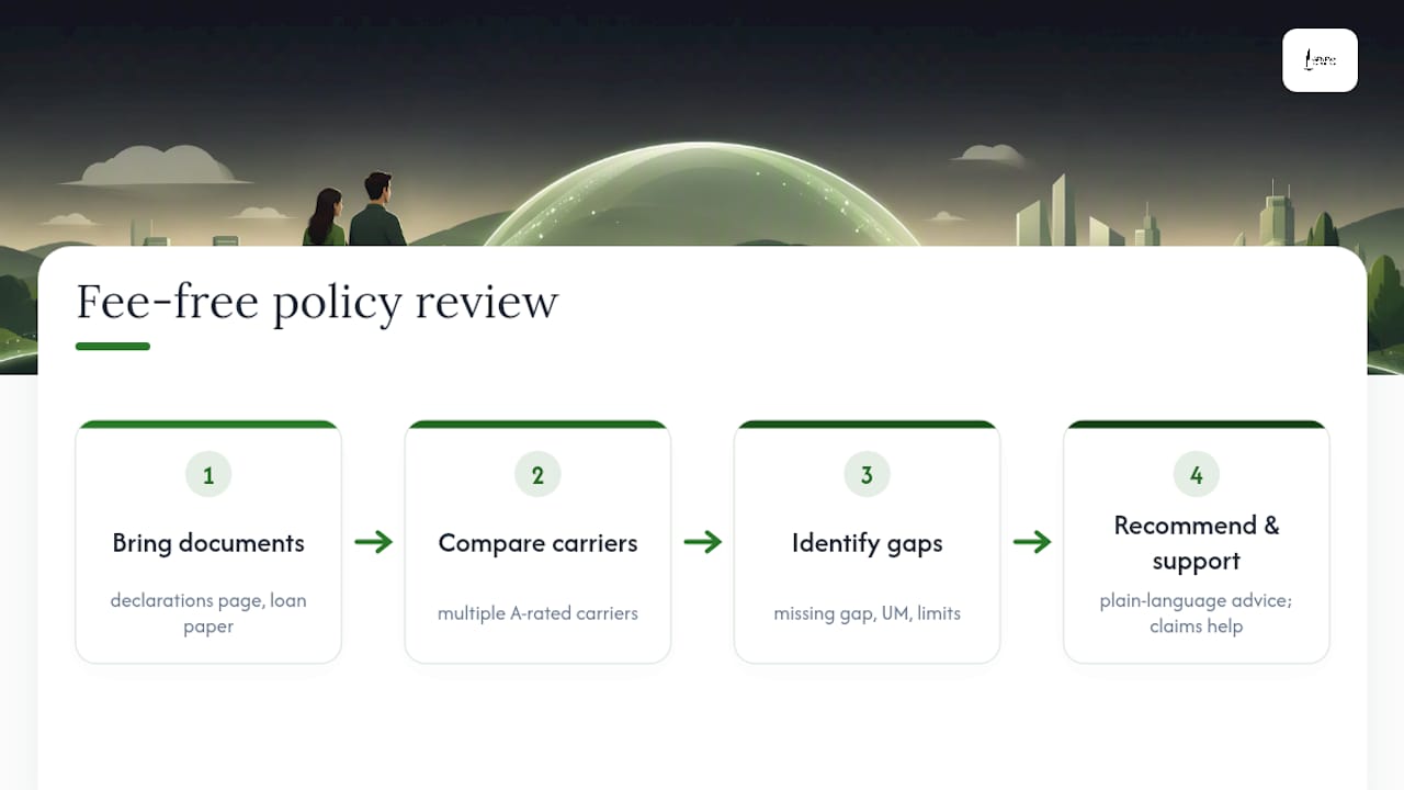 Insurance policy review process from documents to guidance