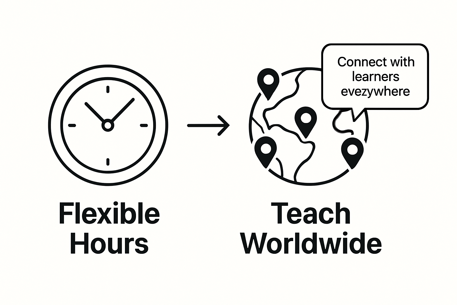 Infographic showing flexibility and global reach benefits