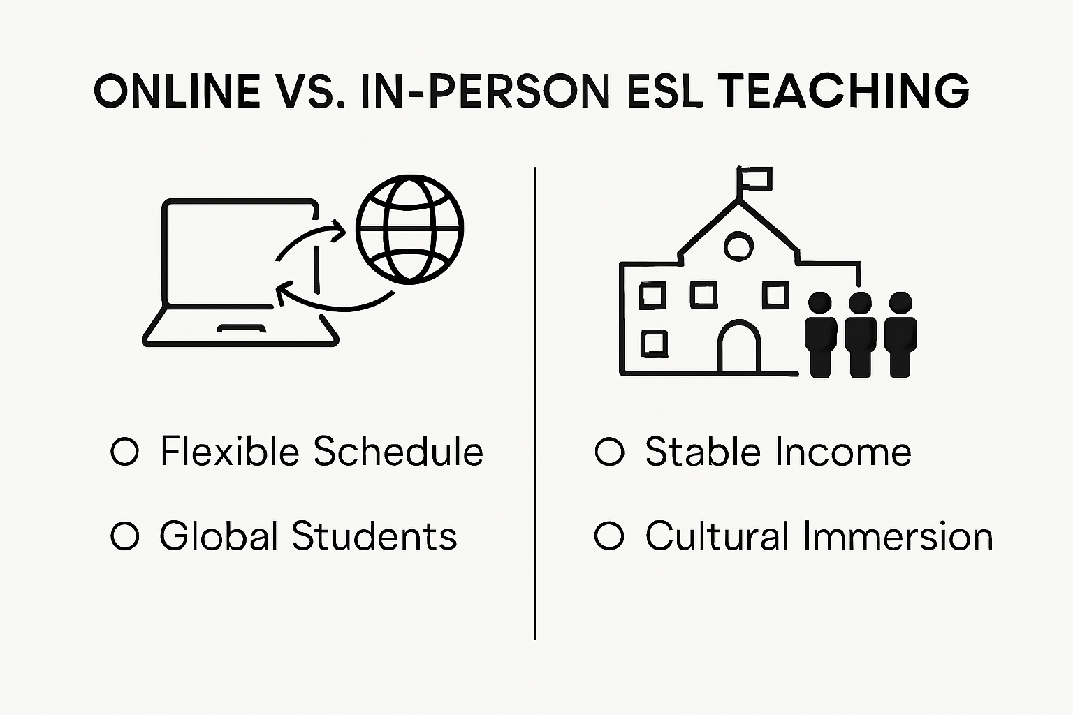 Infographic comparing online and in-person ESL teaching