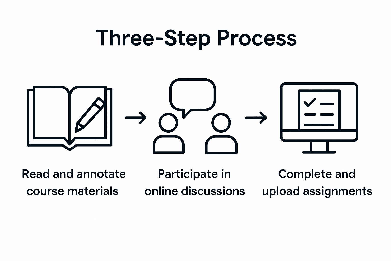 Infographic process for engaging TEFL course content