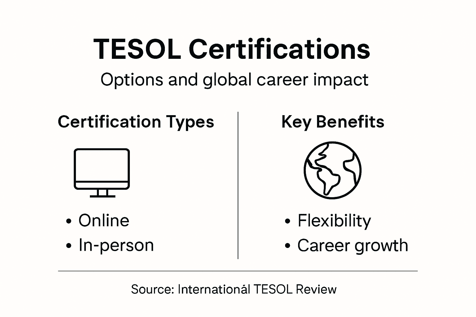 Infographic shows TESOL types and benefits