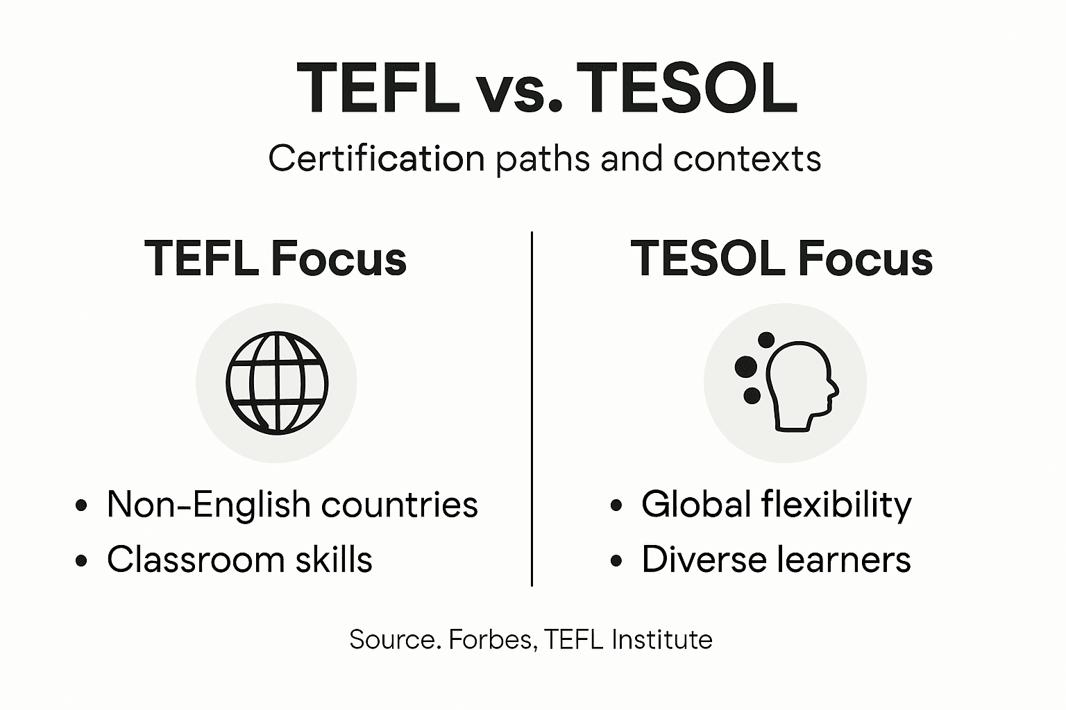 Infographic comparing TEFL and TESOL essentials