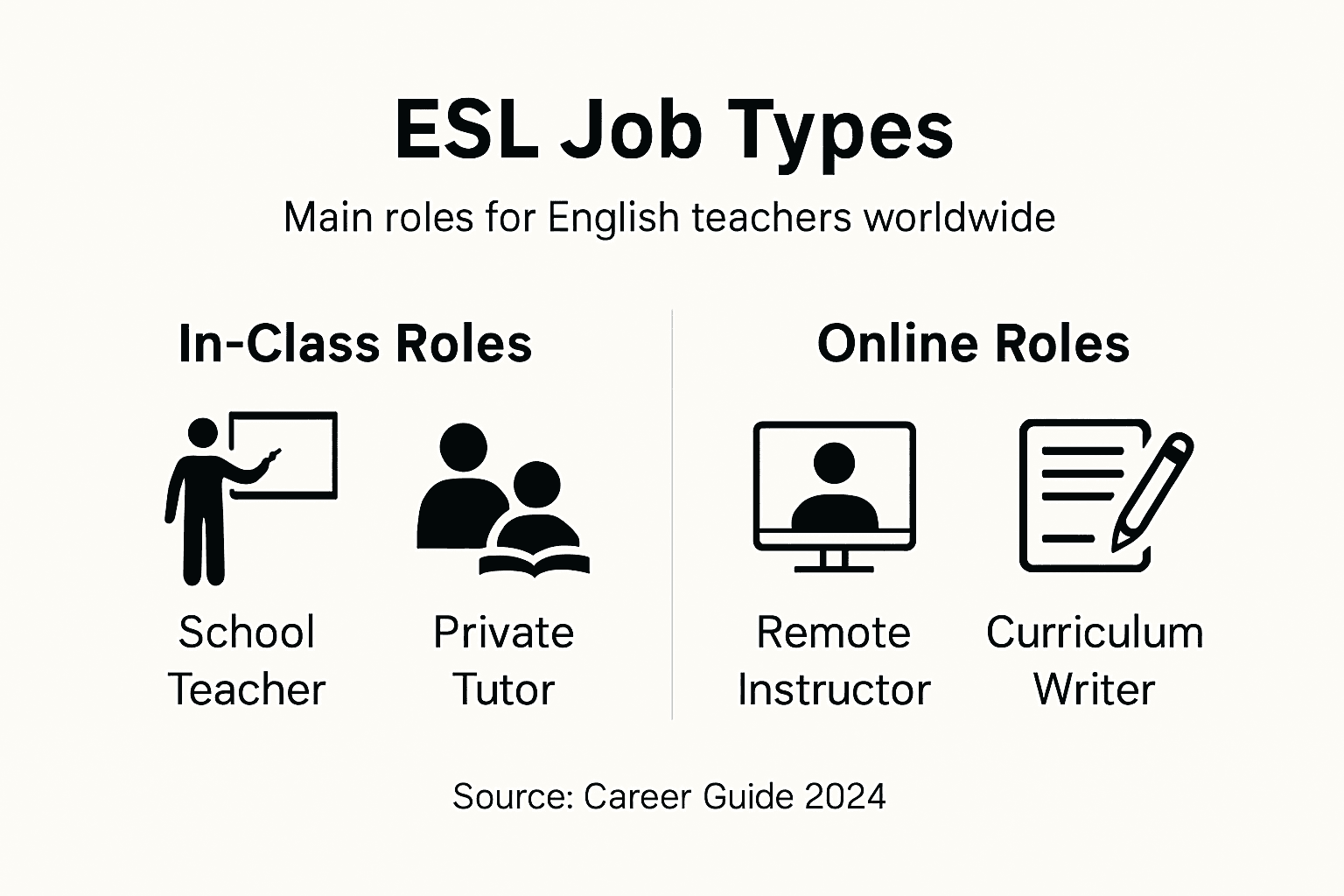 Infographic of main ESL job types