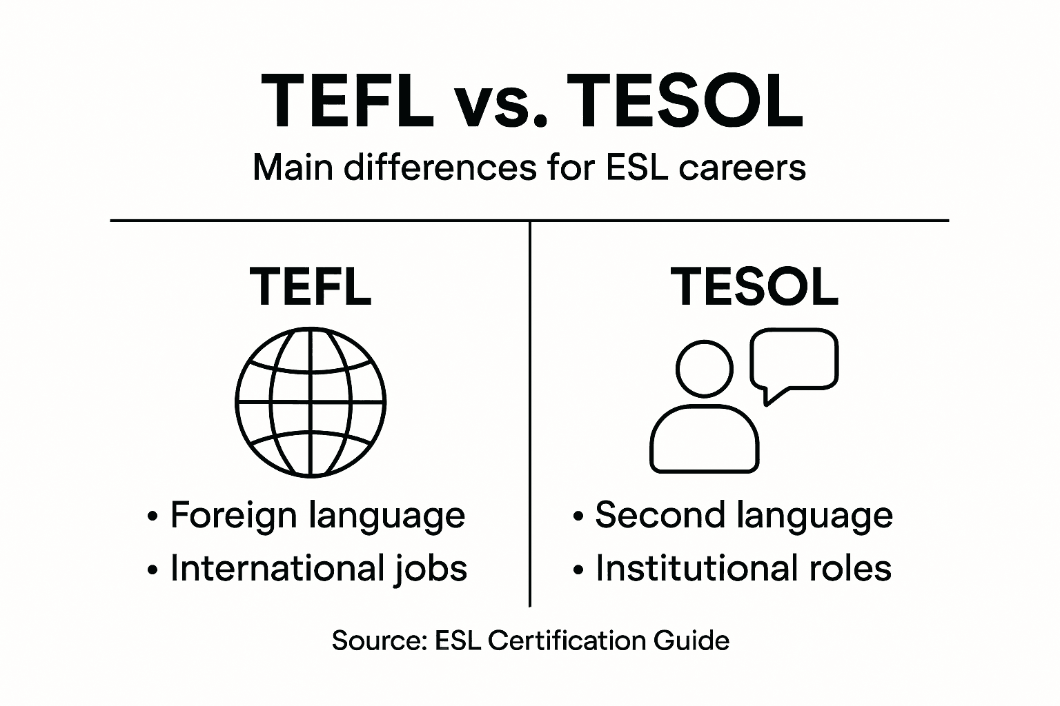 Infographic comparing TEFL and TESOL differences
