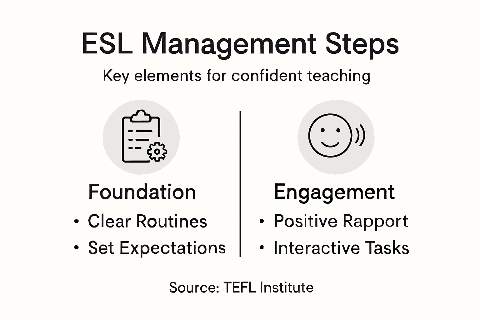 Infographic showing ESL classroom management steps
