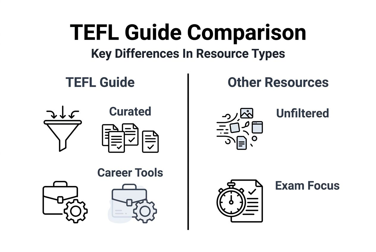 Infographic comparing TEFL guides and other resources