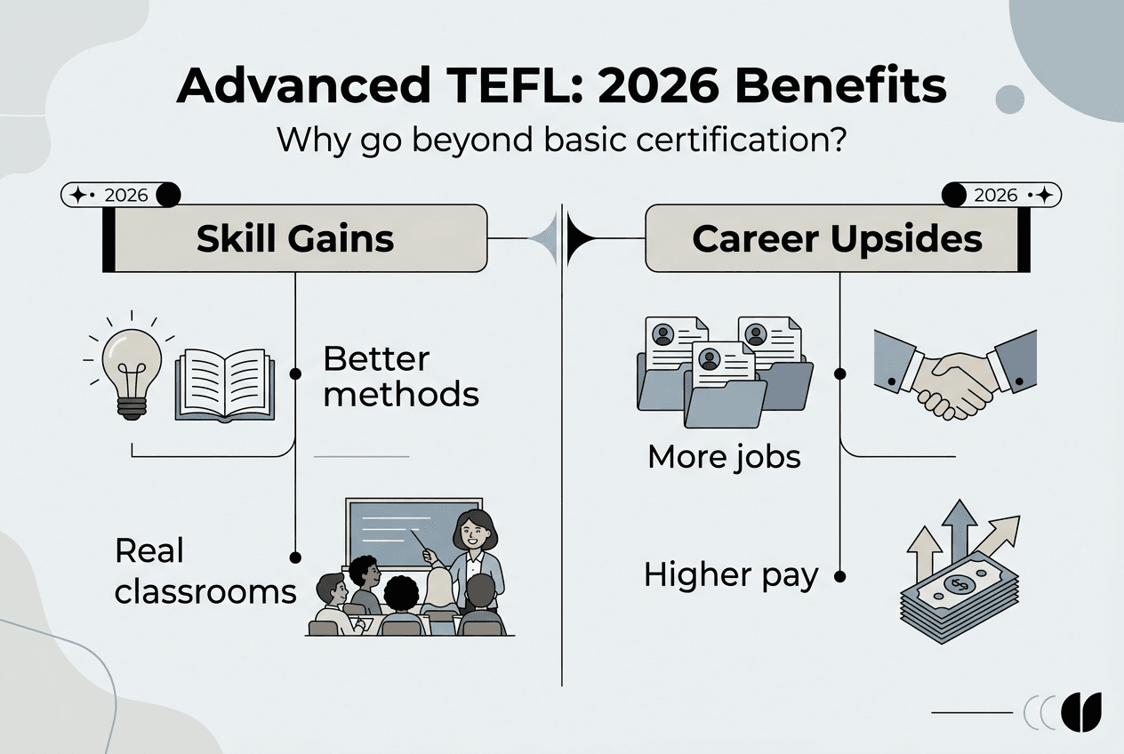 Infographic highlighting advanced TEFL certification benefits