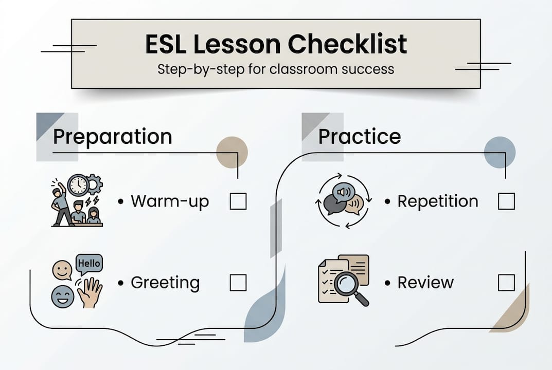 Infographic summarizing ESL lesson steps