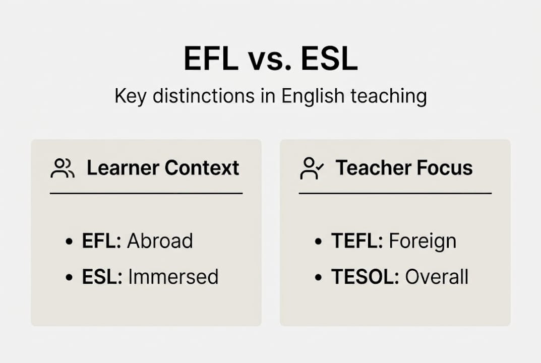 Infographic compares EFL, ESL, TEFL, TESOL key terms