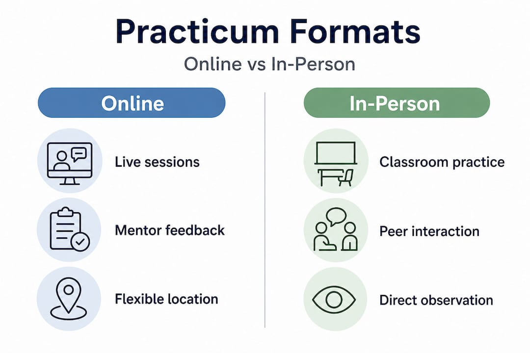 Infographic comparing online and in-person practicum