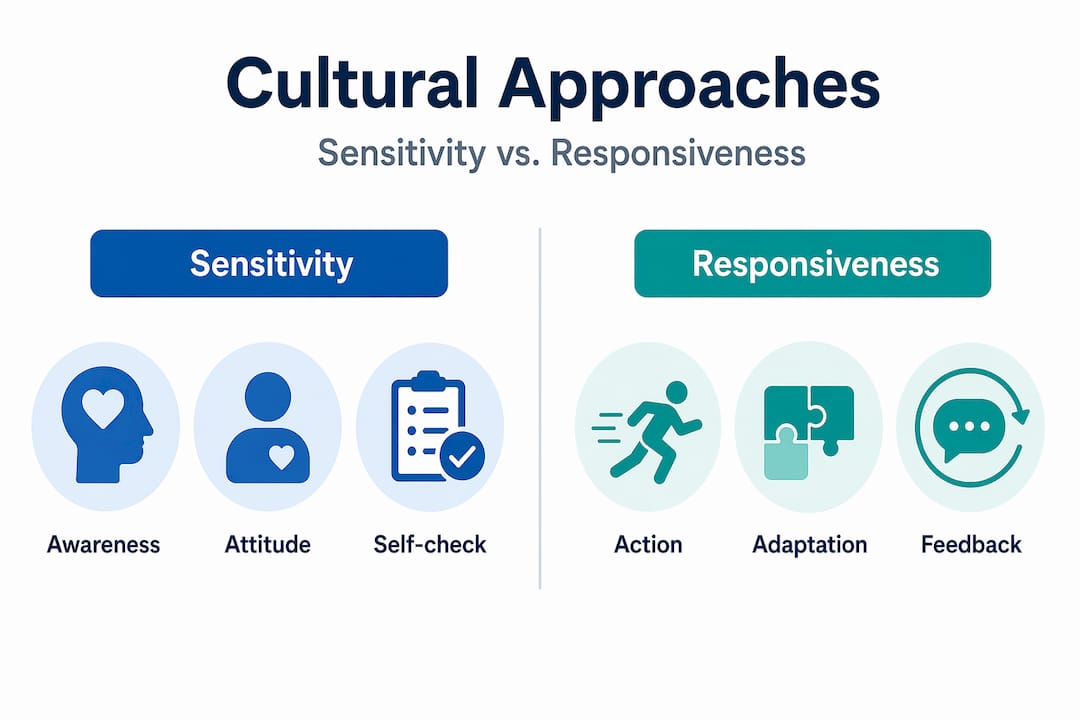 Infographic comparing cultural sensitivity and responsiveness
