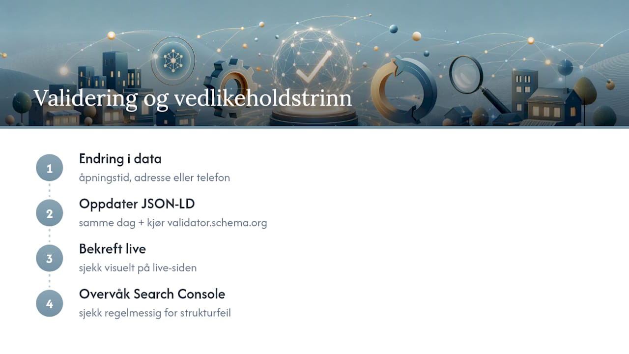 Flytskjema for validering og vedlikehold av schema markup