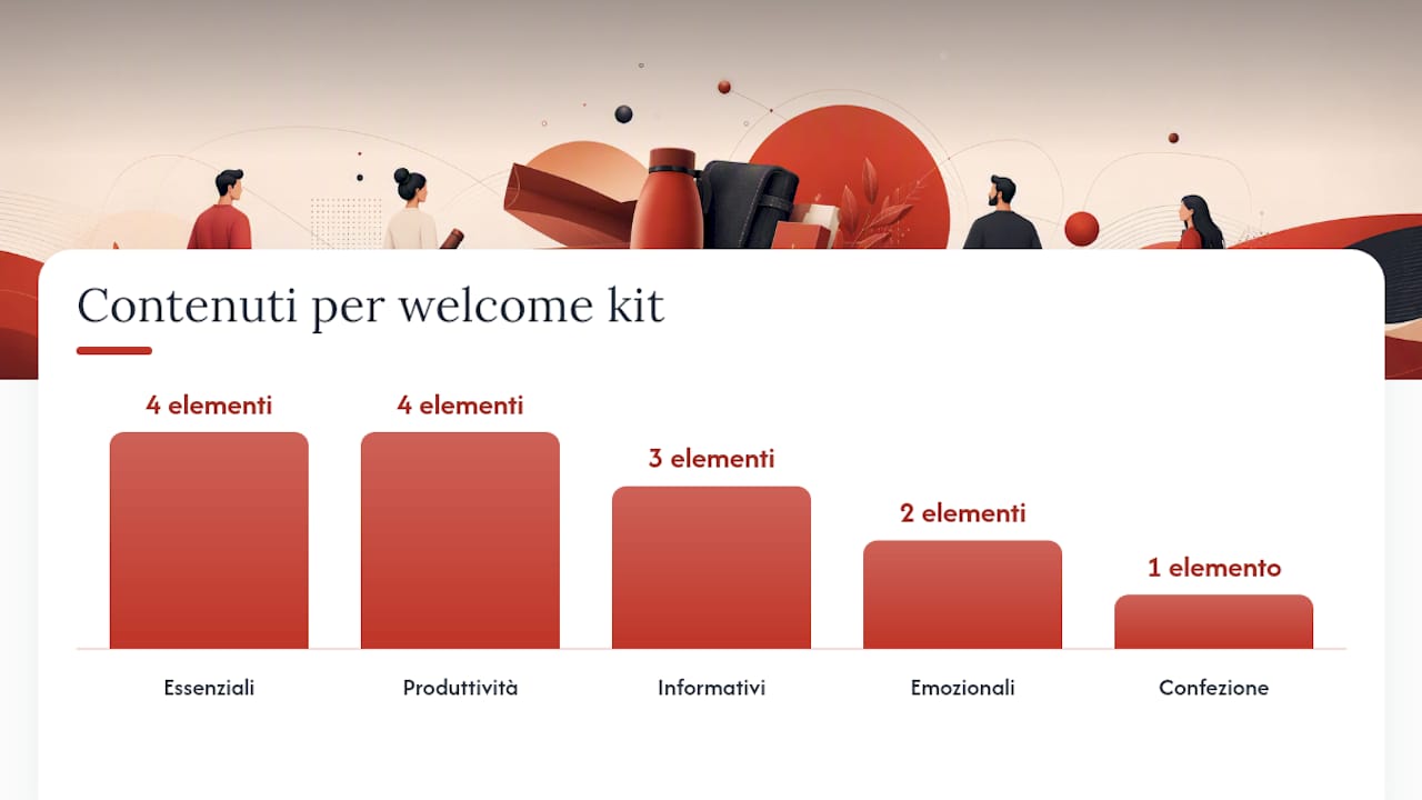 Lista di controllo e infografica sull'efficienza dell'onboarding