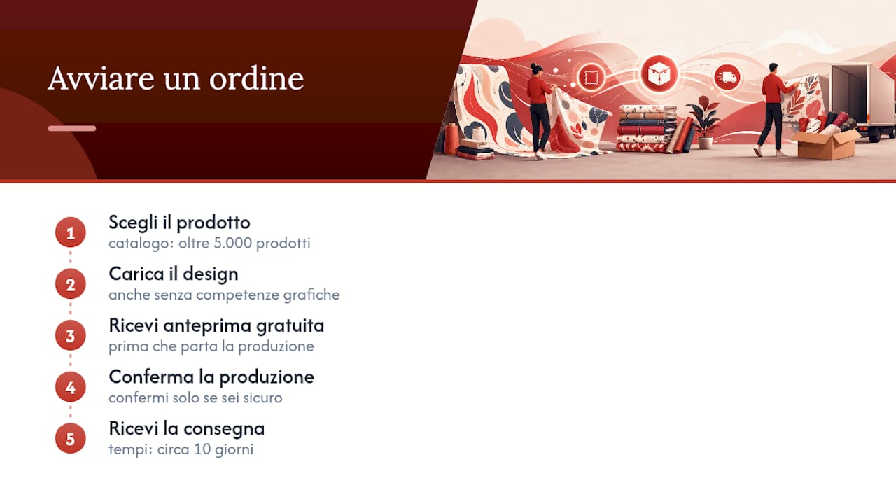 Come avviare un ordine di gadget personalizzati con Gadget Solutions — overview diagram