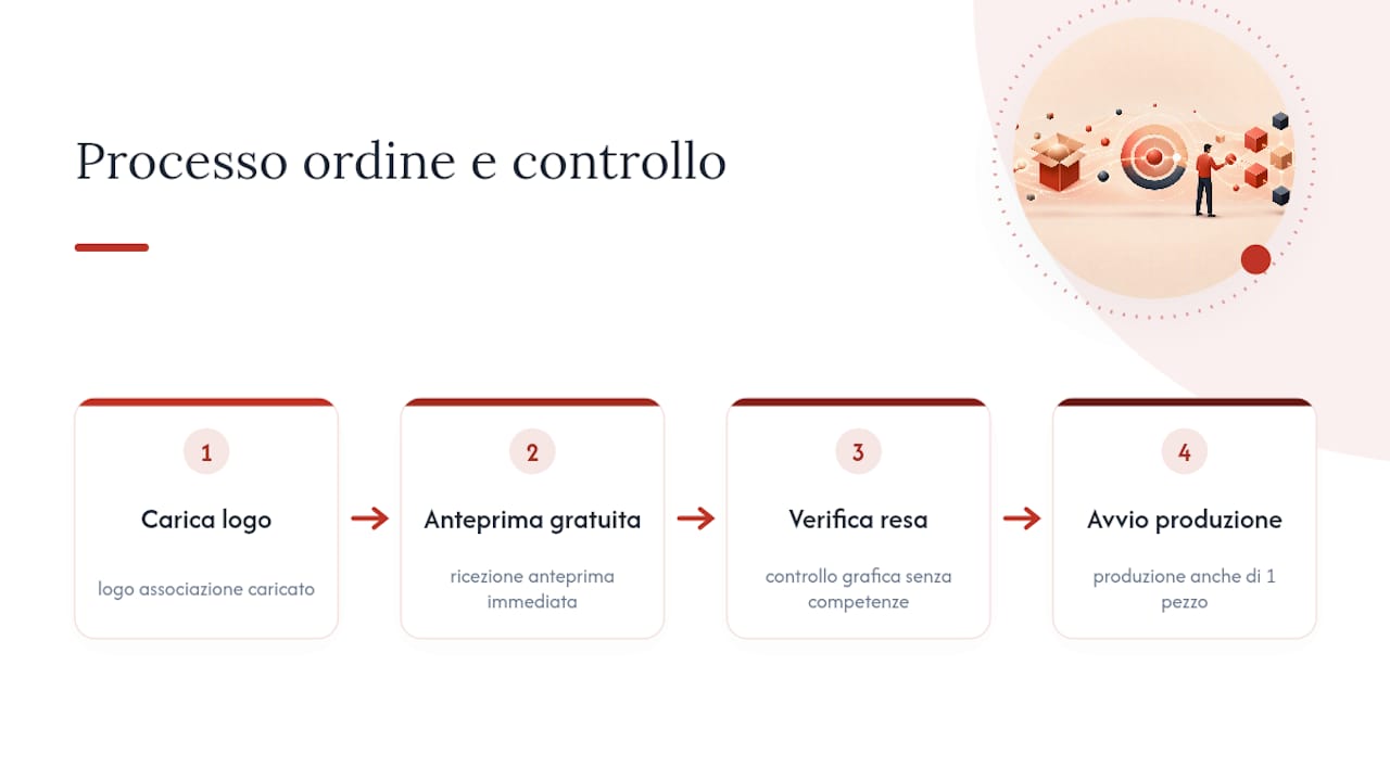 Fase di personalizzazione e controllo qualità dei gadget