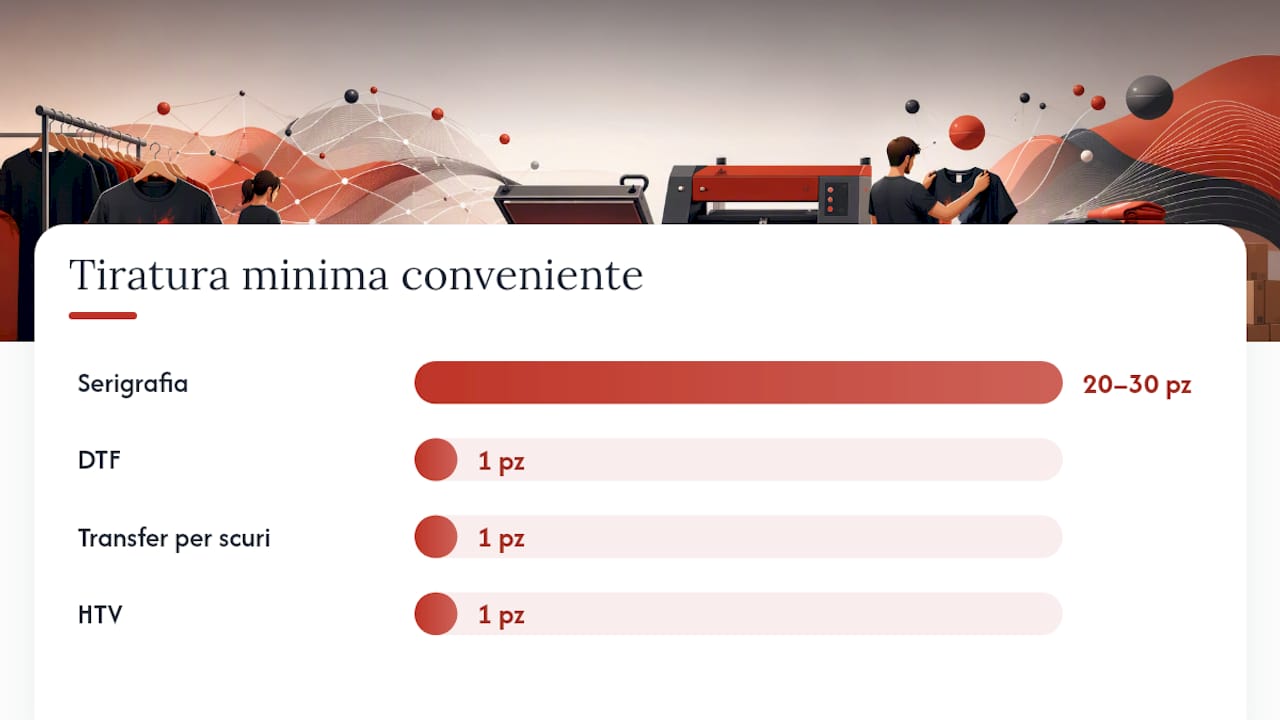 Confronto tra metodi di stampa su tessuti scuri