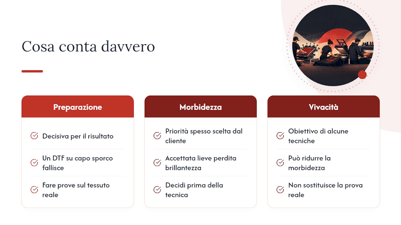 Cosa conta davvero quando si stampa su tessuti scuri — overview diagram