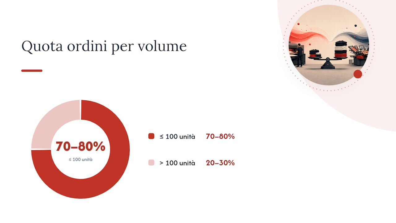 Confronto dei costi tra DTF e serigrafia in base al volume
