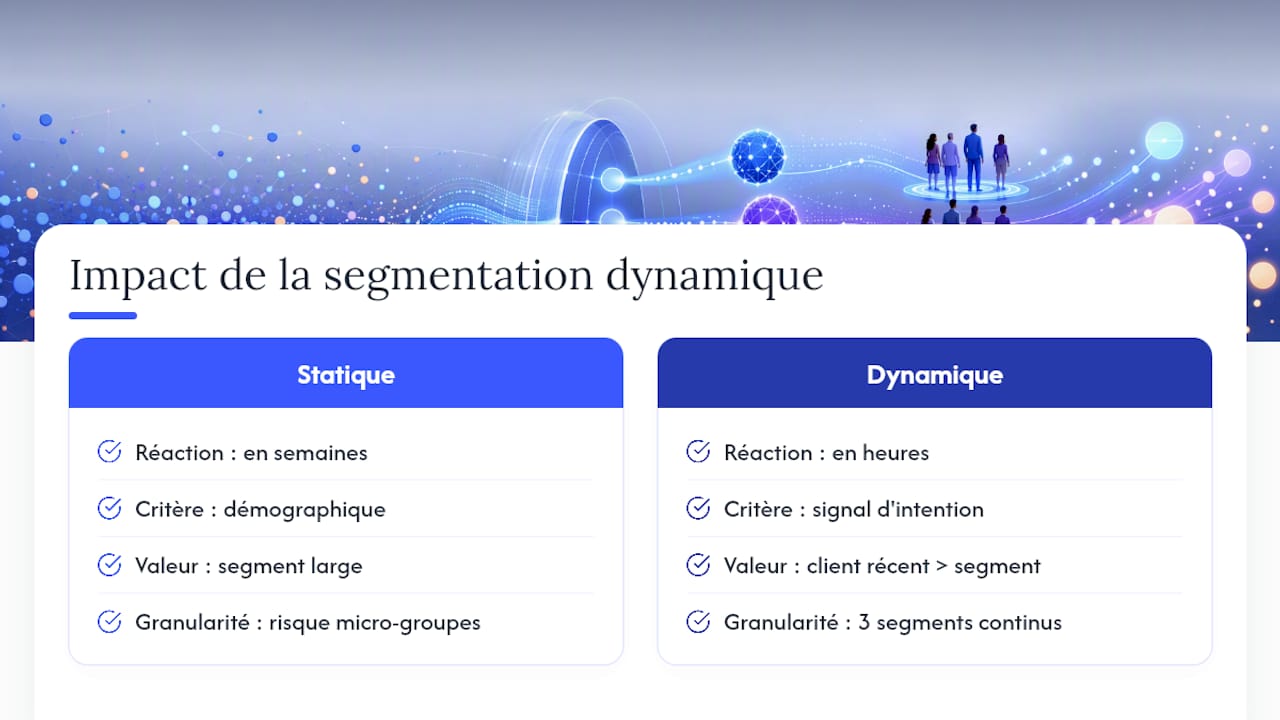 Ce que la segmentation dynamique change vraiment en 2026 — overview diagram