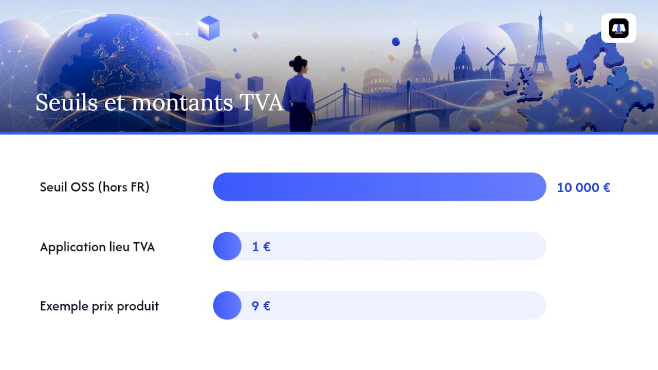 Quelles règles de TVA s'appliquent quand on vend sans boutique ? — overview diagram