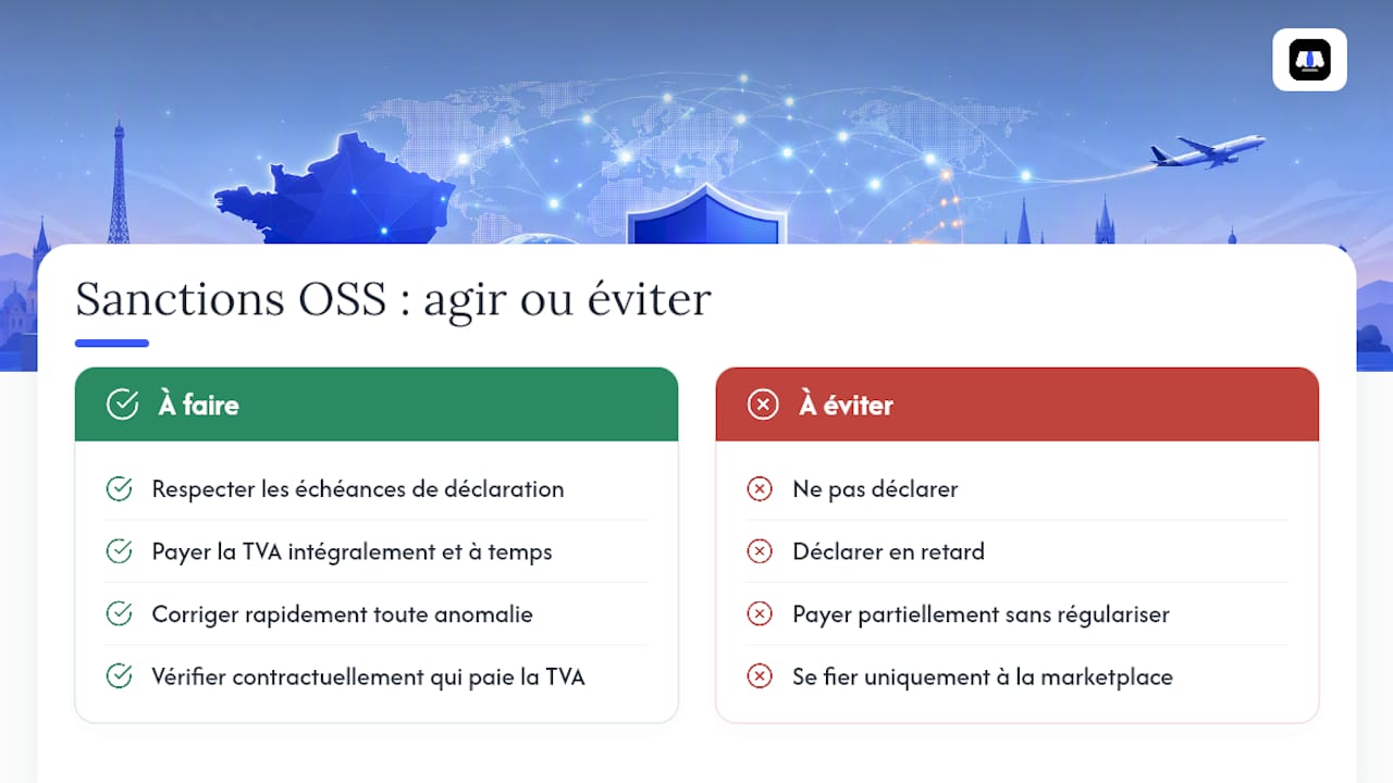Sanctions et pénalités en cas de non-respect des règles OSS — overview diagram