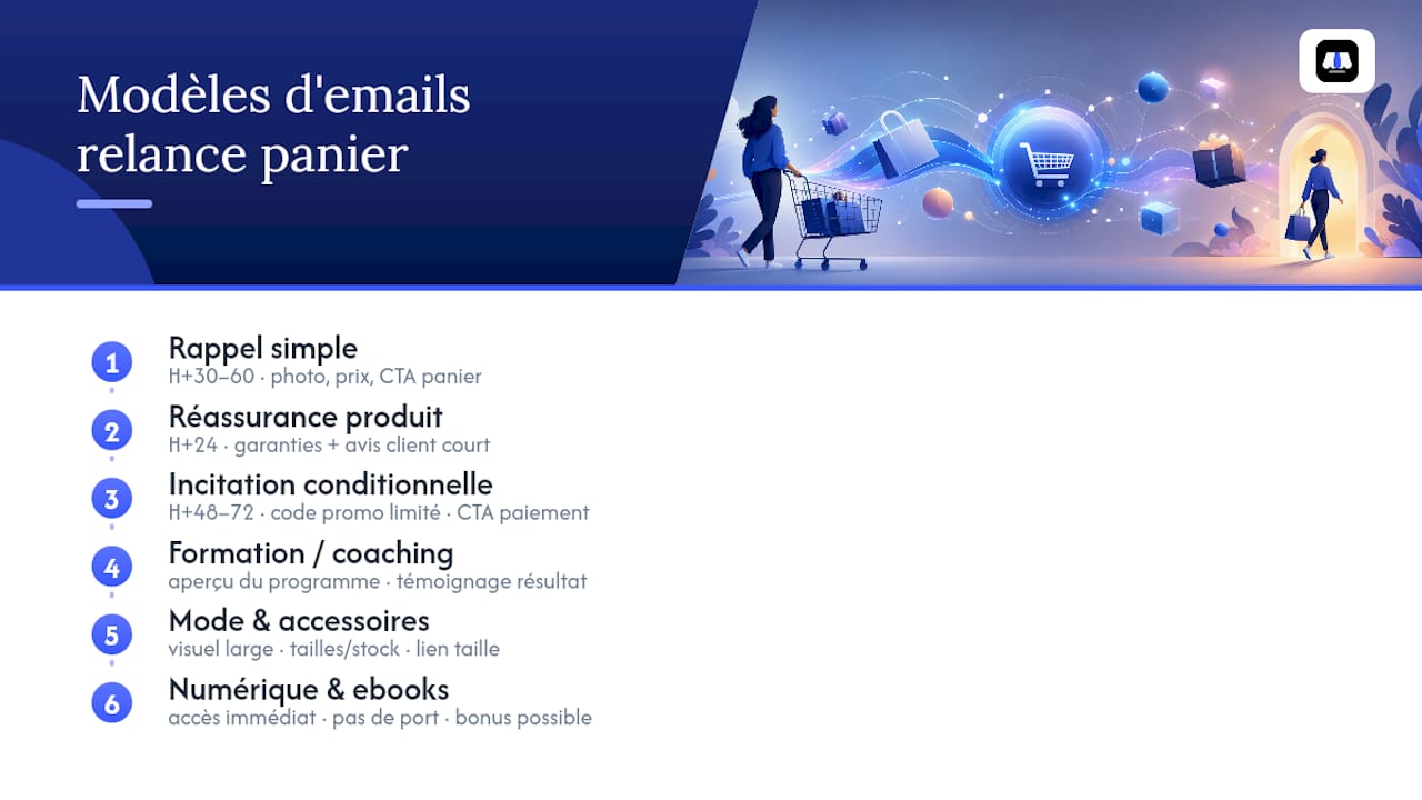 Quels modèles d'emails utiliser pour relancer un panier abandonné ? — overview diagram