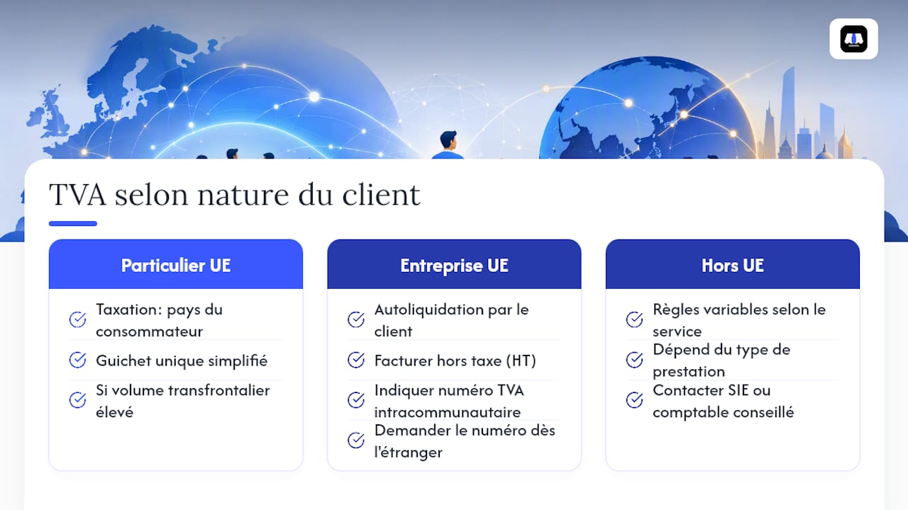 Règles de TVA applicables selon le type de client à l'international