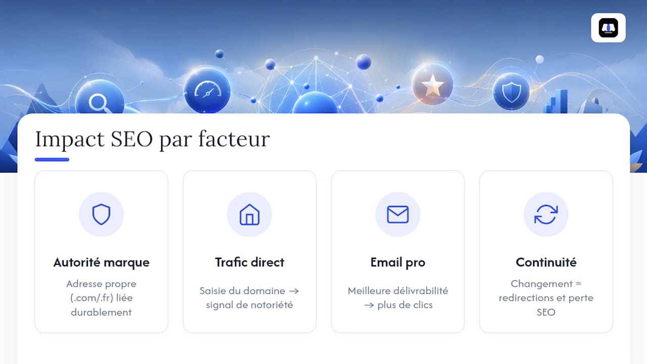 Quel impact un domaine personnalisé a-t-il sur le SEO de ta boutique ? — overview diagram