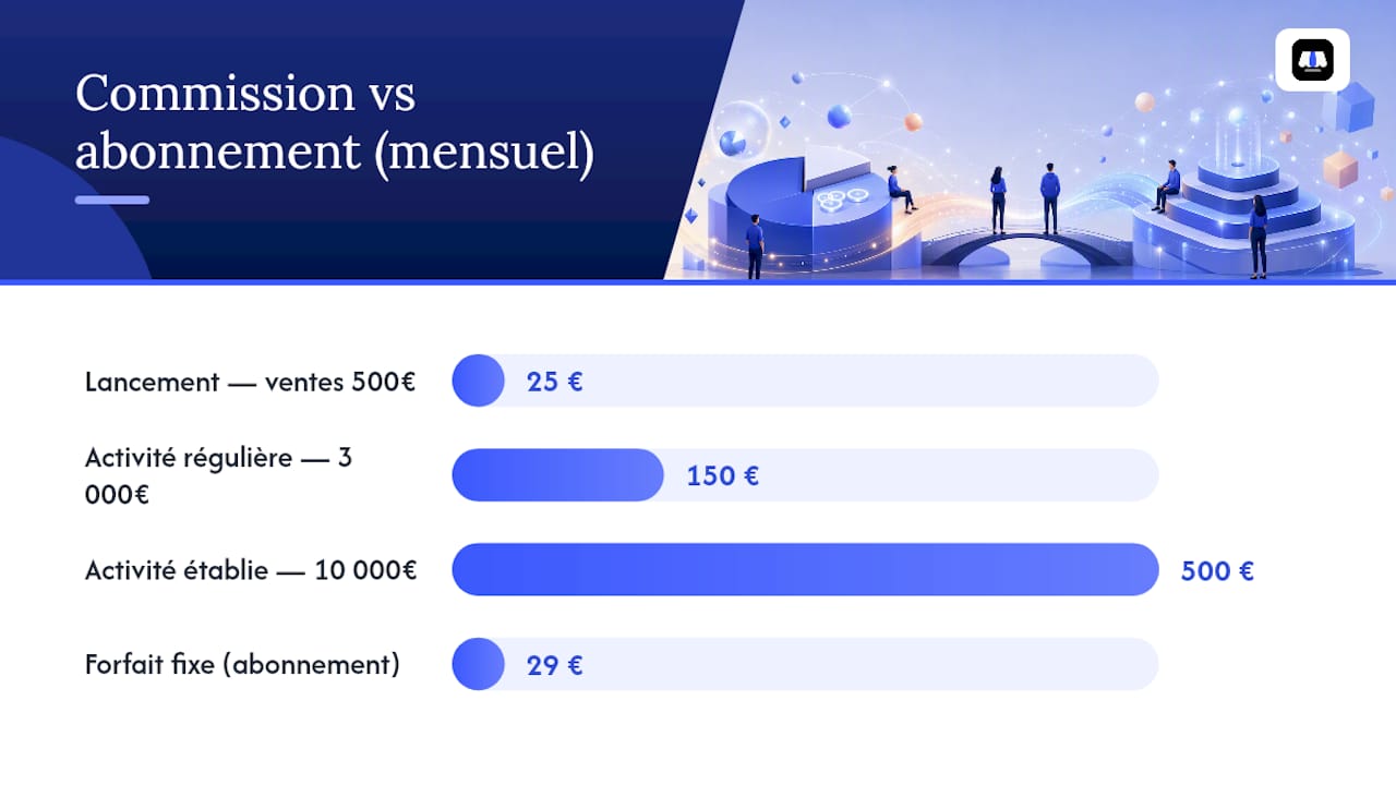 Comparaison des frais fixes et des commissions