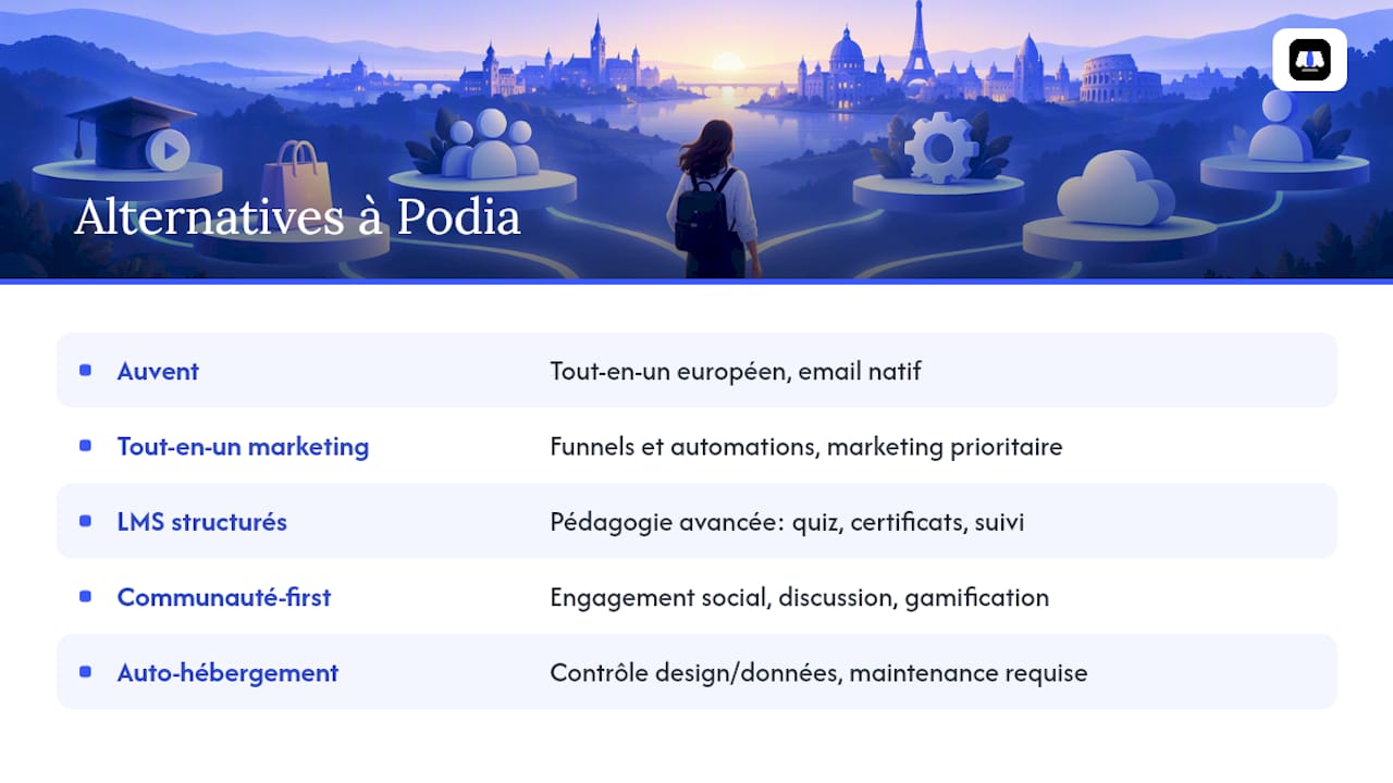 Quelles sont les meilleures alternatives à Podia ? — overview diagram