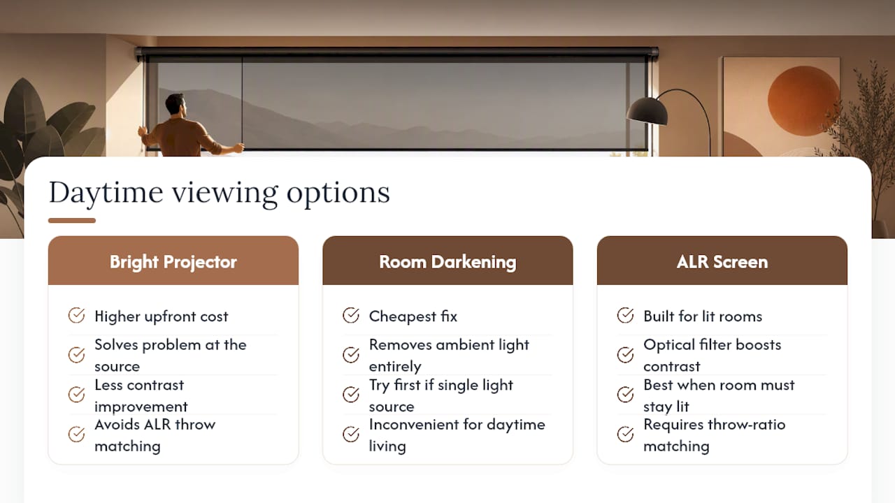 Should You Buy an ALR Screen or Just Fix the Room's Light? — overview diagram