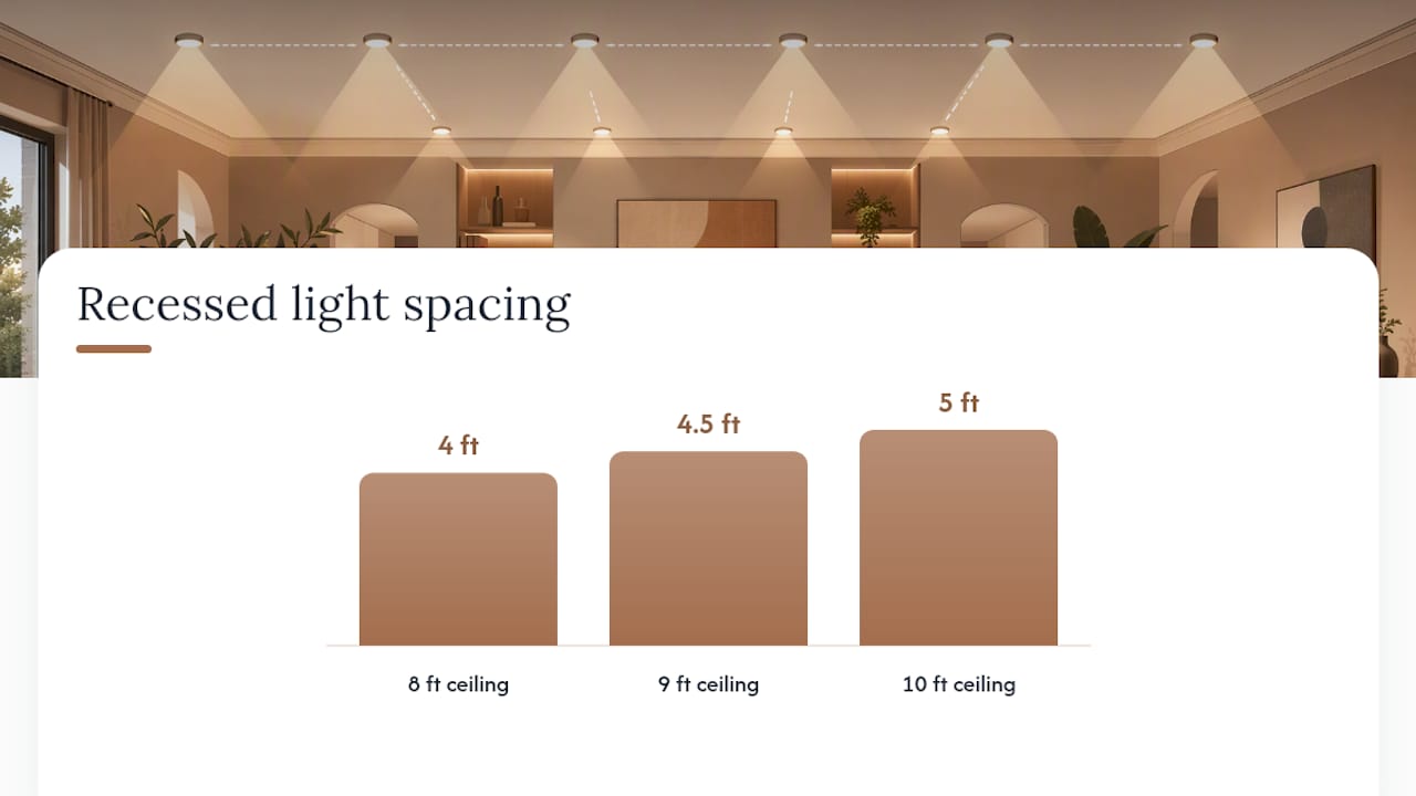 Recessed lighting spacing formula examples