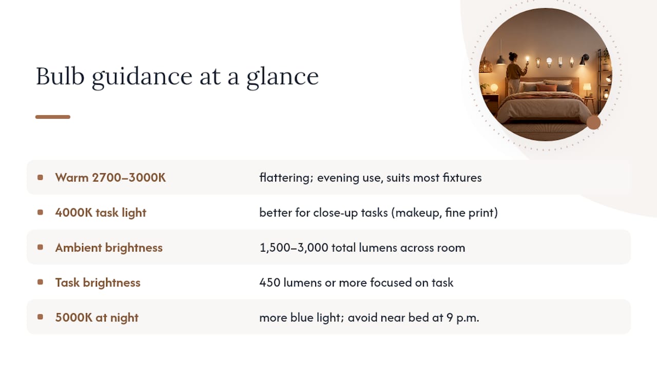 Bedroom lighting color temperature and lumen guide