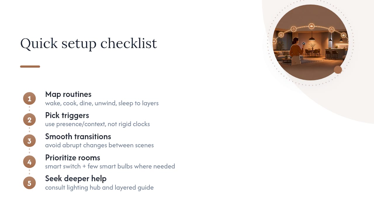 The Connected Dwelling's Quick Setup Checklist — overview diagram