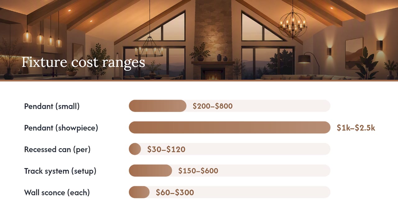 Comparison of vaulted lighting fixture costs