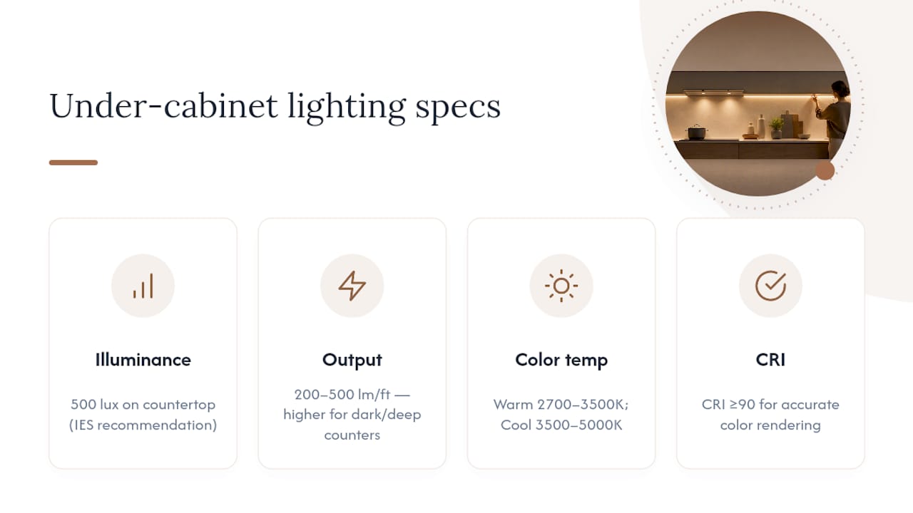 Under cabinet lighting brightness and color guide