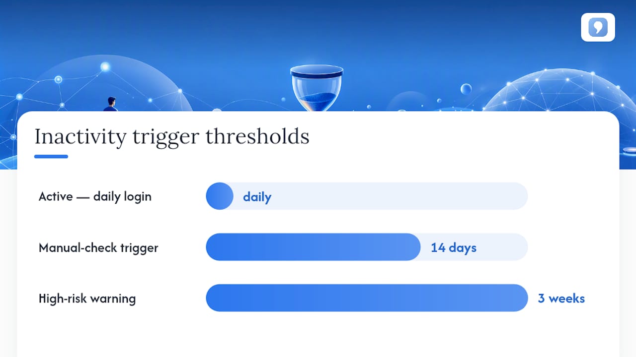 How Should You Segment Members for Retention? — overview diagram