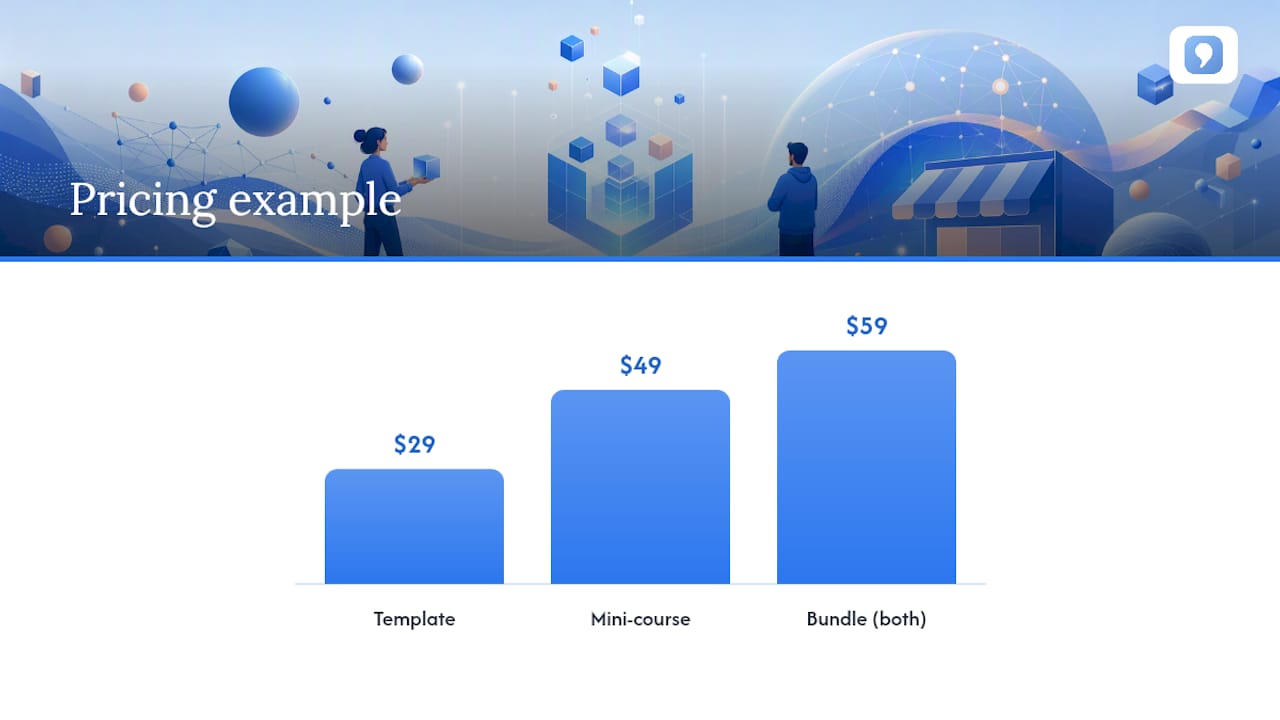 Pricing bundle comparison for digital products