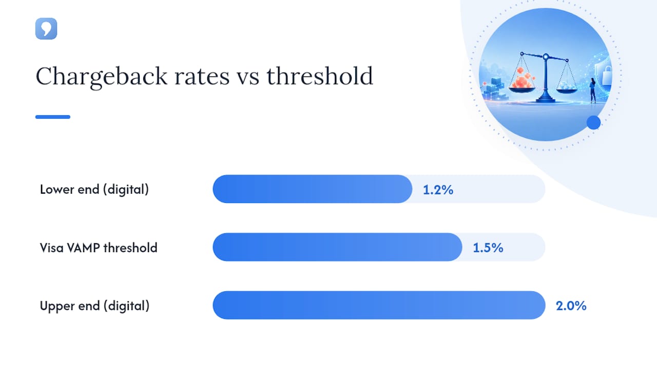 Why Digital Goods Attract More Chargebacks Than Physical Products — overview diagram