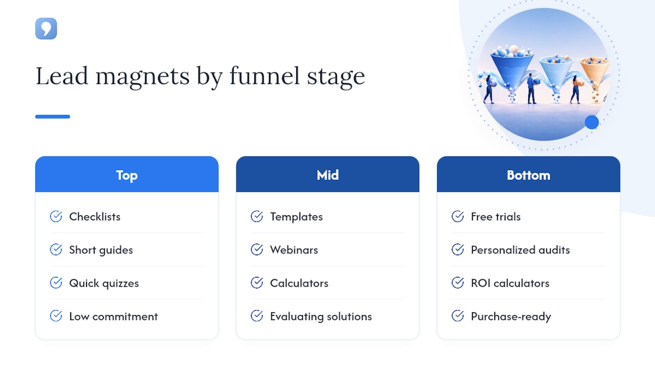 Lead magnet formats matched to funnel stages