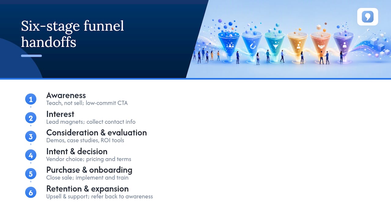 Six sales funnel stages and handoffs
