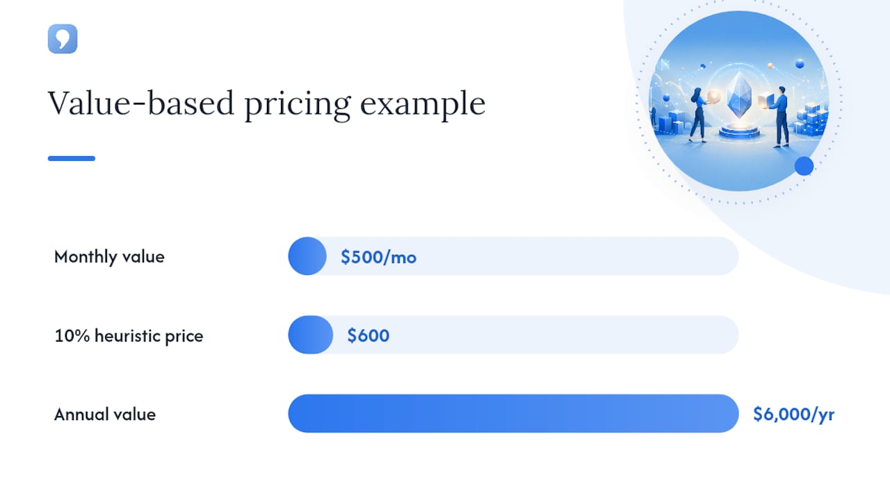 How Do You Calculate Value-Based Pricing for Digital Products? — overview diagram