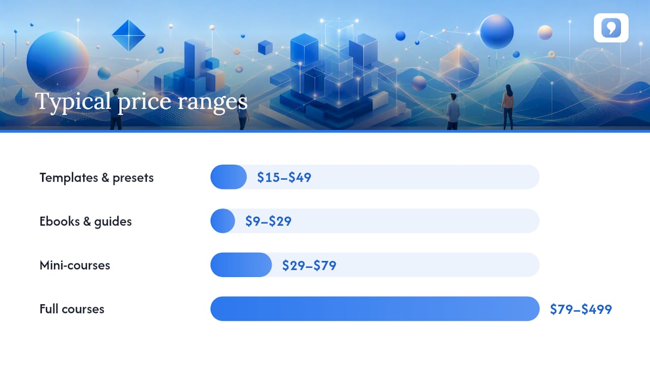What Are Typical Price Ranges for Digital Products? — overview diagram
