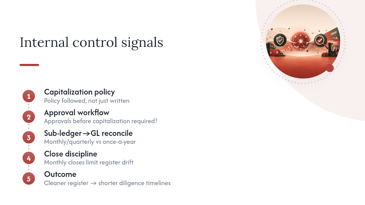 Four fixed asset control signals